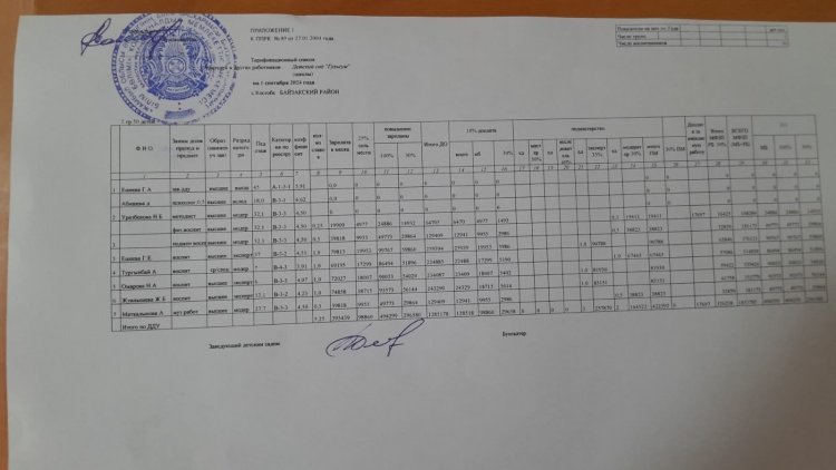 Штаттық кесте