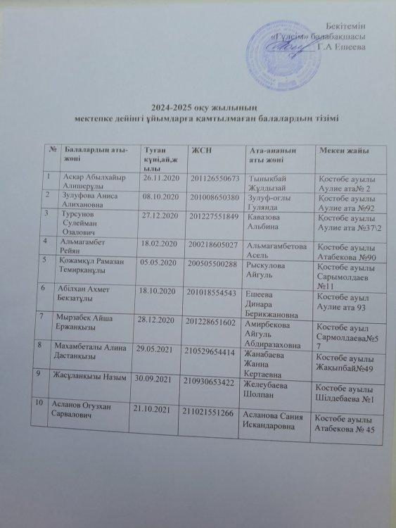 Консультациялық пунктке  тіркелген балалар тізімі