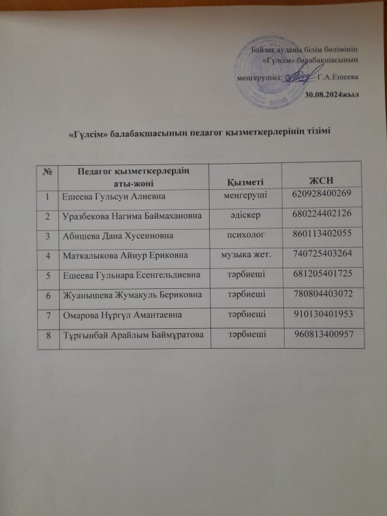 Педагогтер тізімі