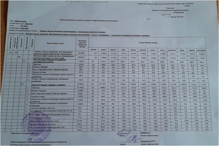 Қаржыландыру жоспары