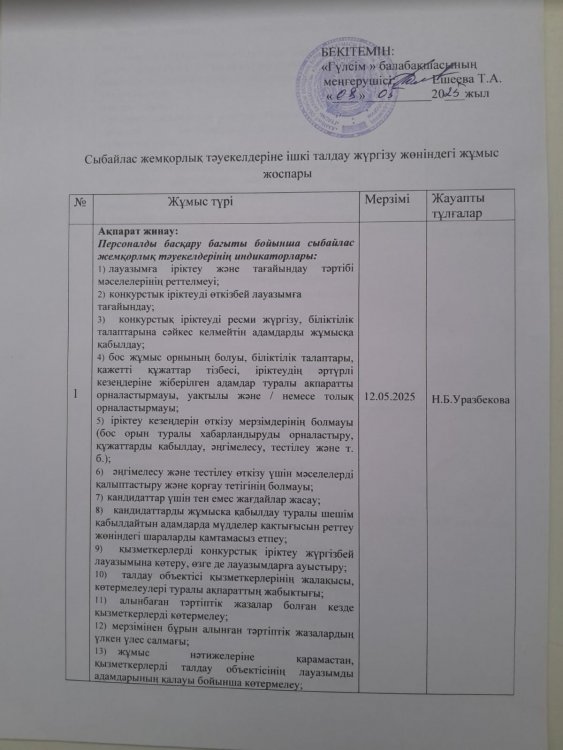 Сыбайлас жемқорлық тәуекелдерін ішкі талдау жүргізу жөніндегі жұмыс ЖОСПАРЫ