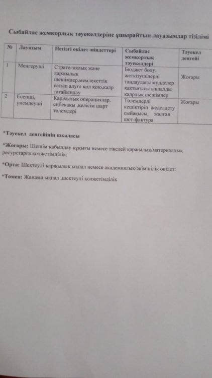 Сыбайлас жемқорлық тәуекелдеріне ұшырайтын лауазымдар тізілімі