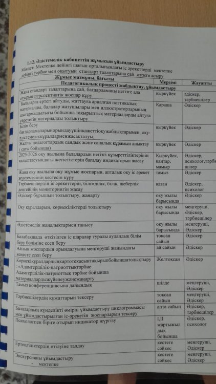 2025-2026 оқу жылына арналған әдістемелік жұмыс жоспары