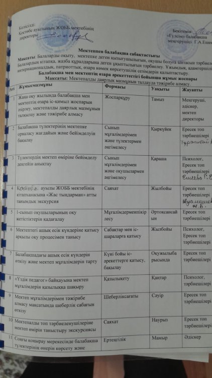 Мектеп пен балабақша арасындағы сабақтастық