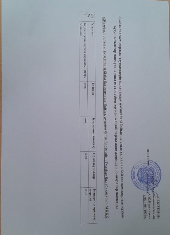 Сыбайлас жемқорлық құқық бұзушылықтар жасауғаықпал ететін себептер мен жағдайларды жою.